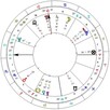 Kosmogram urodzeniowy ,partnerski ,prognozowany - 3