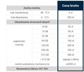 ODZYSKIWANIE DANYCH | Kompleksowa usługa | Laboratorium IT | - 2