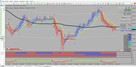 System Forex Wskaźnik Trendu na MT4 Dokładne Trafne Sygnały - 4