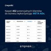 Pozyskiwanie klientów, wsparcie w biznesie B2C, konsulting - 3