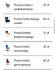 Pranie tapicerki meblowej Czyszczenie dywanów i wikladzin - 11