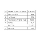 MIESZKANIE 33,13 m2 &gt; ul. Klonowa - 3