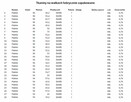 SPRZEDAM TKANINY POPRODUKCYJNE – DUŻE ILOŚCI – RÓŻNE KOLORY - 1