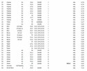 SPRZEDAM TKANINY POPRODUKCYJNE – DUŻE ILOŚCI – RÓŻNE KOLORY - 2