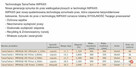 Sznurek do pras TamaTwine+ ImpaxHD Prime 1500m wytrzym 470kg - 6