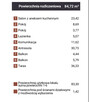 Okazja Dąbrowa Gòrnicza Reden 4 Pakoje taras - 7