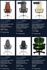 Fotel Kulik System ergonomiczny biurowy do biura pracy - 5