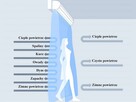 Kurtyna powietrzna 120cm z czujnikiem magnetycznym - 5