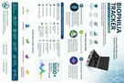 Biophilia Tracker X5 Ultra Biorezonans w technologi 4D promo - 8
