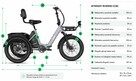 Nowość Fafrees F20 Mate 2 składany 250W 65Nm 21Ah 180kg do 8 - 12