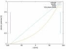 Pole elektrostatyczne obliczę, fizyka komputerowa - 5