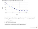 Zależność oporu metalu i półprzewodnika od﻿ temperatury - 2