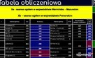 Podstawy statystyki - Praca zaliczeniowa Excel. Studia - 3