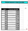 Przyrost naturalny/Stopa urodzeń/Saldo migracji - Excel - 1