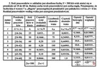 Histogramy - Zestaw 2 Rozwiązań Excel. poziom - Studia - 3