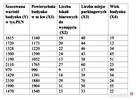 Składnik losowy, współczynniki zbieżności i R^2 - Excel - 2