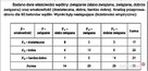 Współczynniki korelacji, Diagramy korelacyjne - Excel - 3