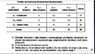 Współczynniki korelacji, Diagramy korelacyjne - Excel - 5