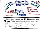 Energia elektronu, barwa światła, długość fali, fotoelekt - 2