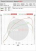 Chiptuning stage 1/2/3 ekotuning hamownia 4x4 - 5