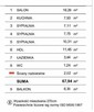 Mieszkanie + garaż podziemny, 4 pokoje, 68m2, Włochy - 2