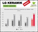 Pszenica Ozima LG KERAMIK - Rewelacyjny Plon Nasiona Pszenic - 5