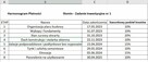 0%, deweloperskie, osiedle domów 20 km od Warszawy - 9