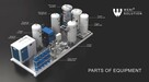 Generator wytwornica koncentrator nabijanie azotu-Promo! - 4