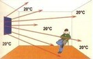 Grzejnik na podczerwień, panel podczerwieni RADIUS+ 950W - 6