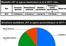 Dynamika / Indeksy - Wydatki JST Zestaw 4 rozwiązań Excel - 2