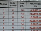 Promocyjna cena!!! Duża działka budowlana pod Poznaniem - 4