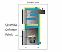 Kocioł ekogroszek z podajnikiem i ślimakiem żeliwnym 26kW - 2