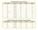Szambo betonowe 14m3 / 14000 litrów - 2