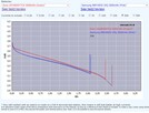 Akumulator 18650, SONY VTC6, WYSOKOPRĄDOWY 30A vat23% - 7