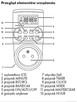 Programator Czasowy tygodniowy TIMER CYFROWY 3,6KW Cetronika - 2