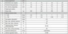 Kocioł Piec Kotły Pleszew Węglowy Węgiel 5 klasa 9KW 70m2 - 3