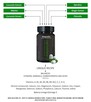 Odporność organizmu GREEN POWER - 5