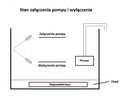 Szafa sterownicza do bezzapachowego oczyszczania ścieków - 2