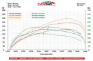 CHIPTUNING by Tune-Soft Lublin HAMOWNIA - 8