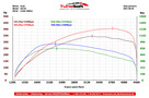 CHIPTUNING by Tune-Soft Lublin HAMOWNIA - 9