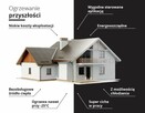 Fotowoltaika Magazyny Energii / Pompy Ciepła / Klimatyzacja - 3