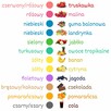 Maszyna do Waty Cukrowej + Cukier 12x 100g Saszetki + Patyki - 4