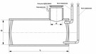Zbiornik dla rolnictwa - 3