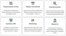 Strony WWW - Sklepy - Marketing - SEO - Wsparcie - 2