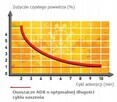 Niemiecki kompresor śrubowy COMPRAG A-3013 30kW - 2