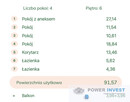 Rodzinne i duże. 4 pokoje, dwa balkony. Zabłocie. - 4